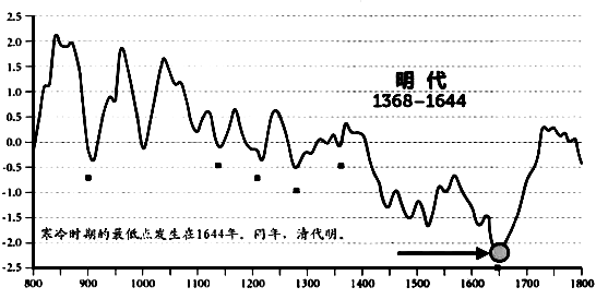 面向大眾的歷史與地理讀本(郭洪志,改動以后)(1)1449.png